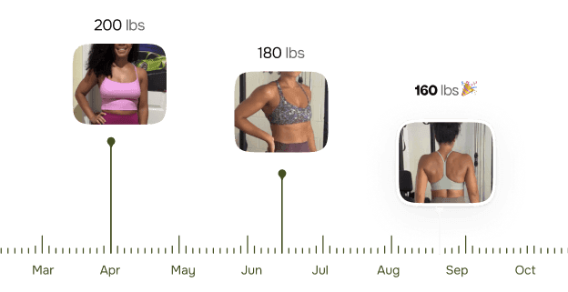 See and feel the results
